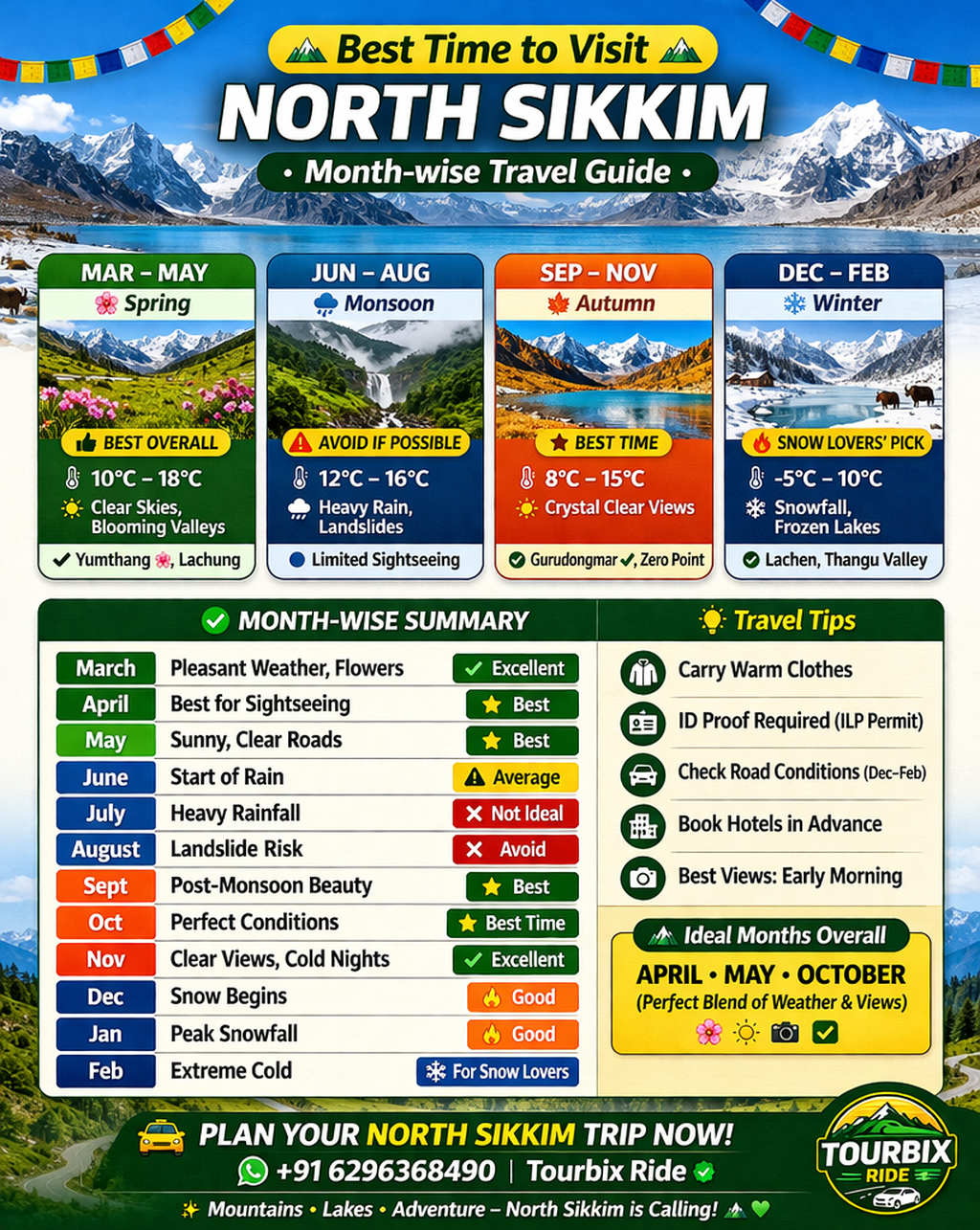 Best Time to Visit North Sikkim | Month-wise Travel Guide